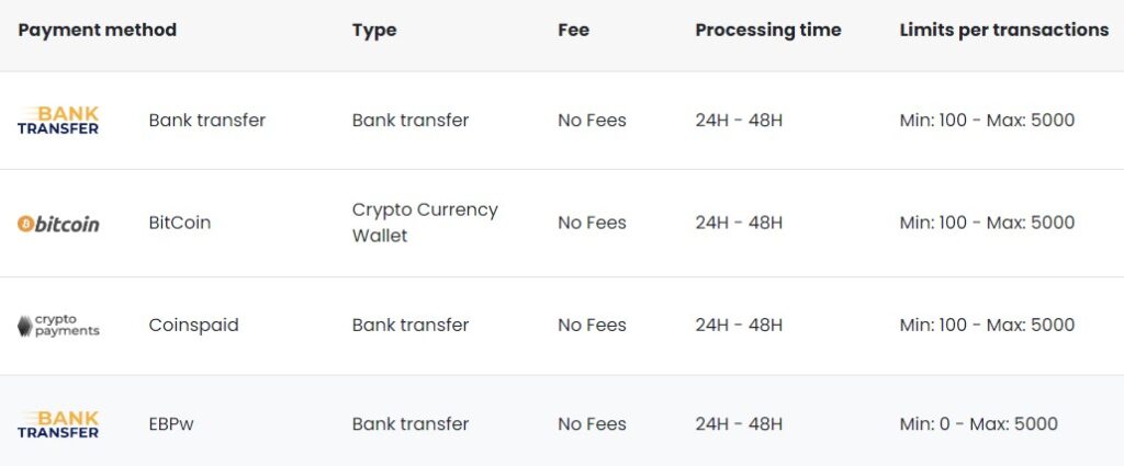 Superb.bet withdrawal methods.