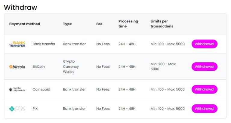 Love Casino payments and withdrawal