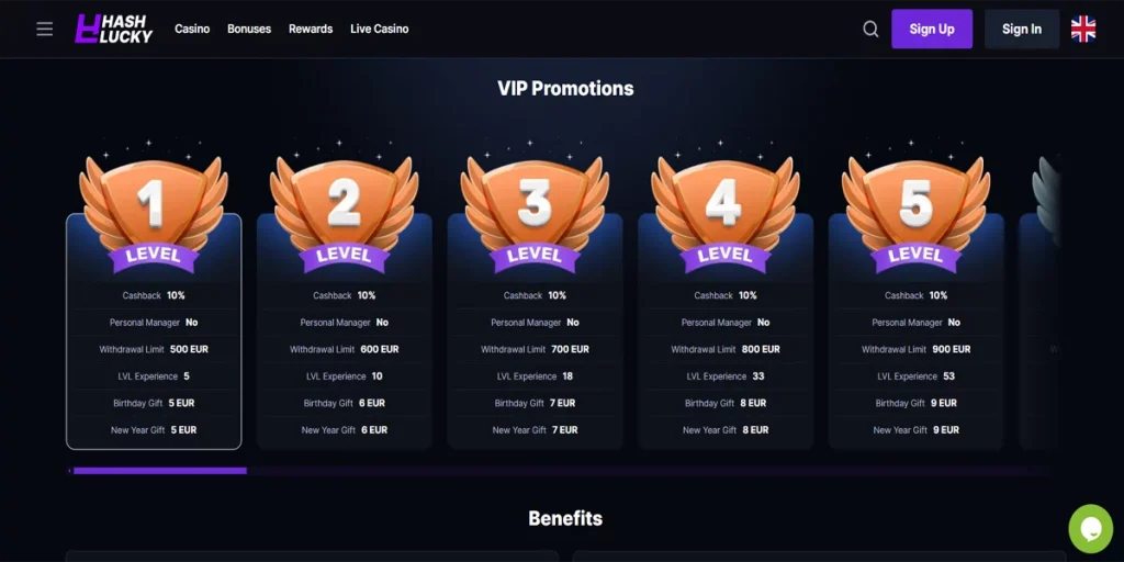 HashLucky Casino Vip Promotions